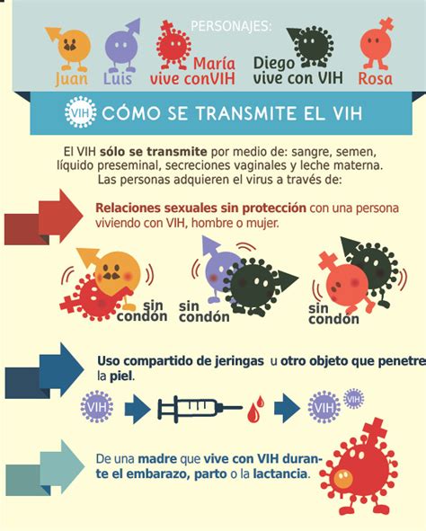 tragar semen vih|Cómo se contagia el VIH y cómo no se contagia el sida